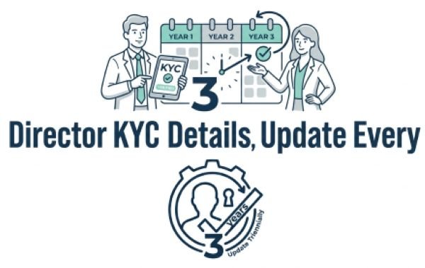 DIR-3 KYC 2026 DIN holders now need to update their KYC details only once every three years instead of every year